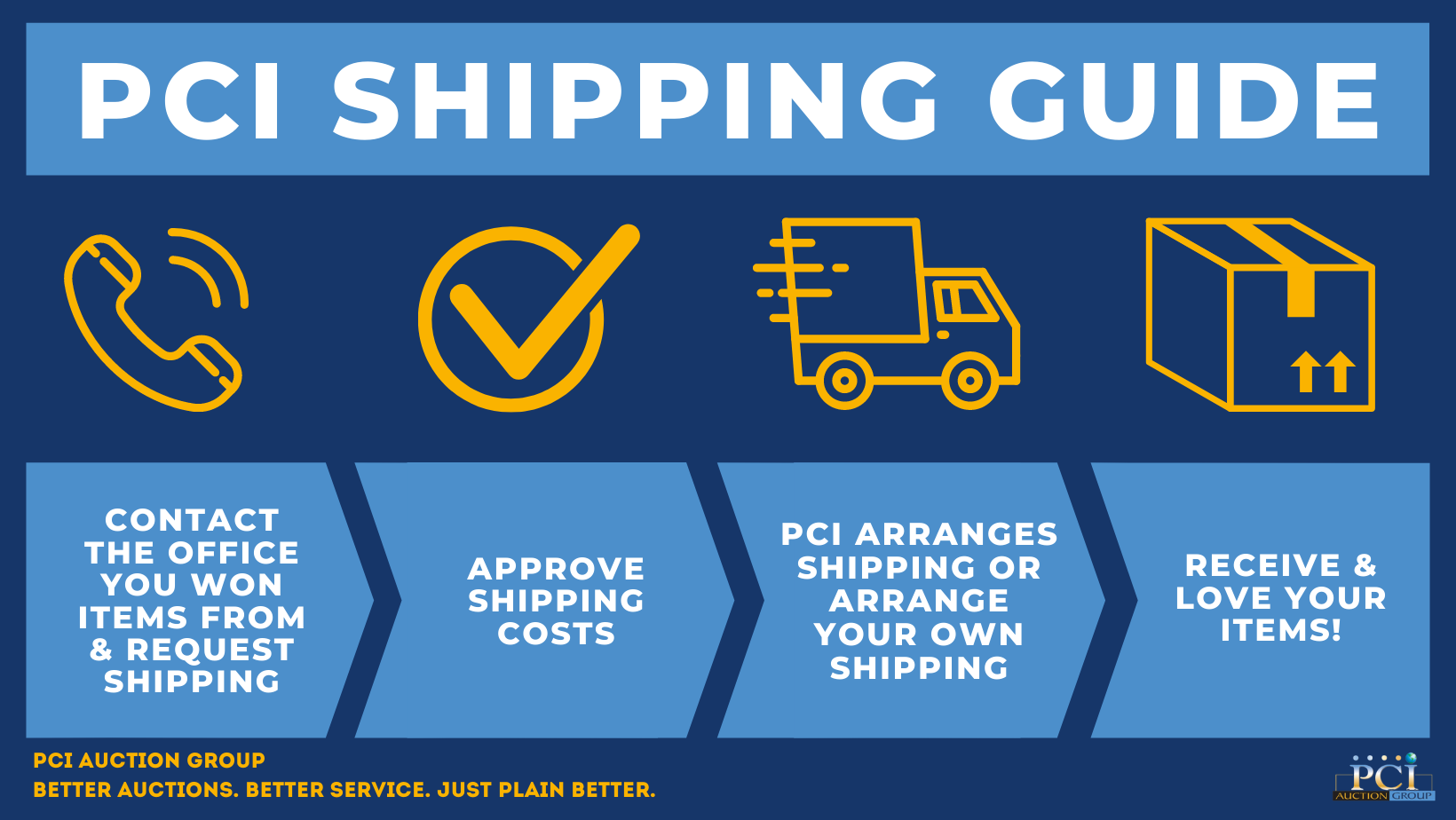 PCI Shipping Guide Graphic